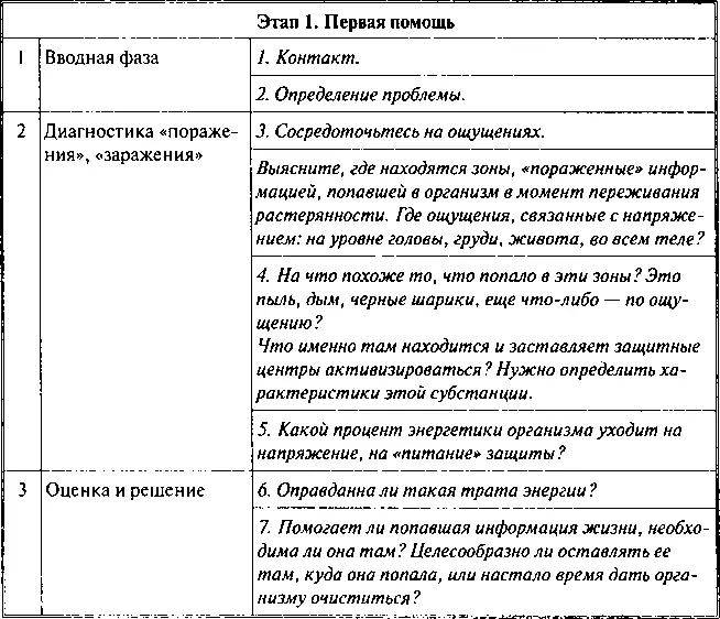 Фобии утраты разочарования Как исцелиться от психологических травм - фото 18