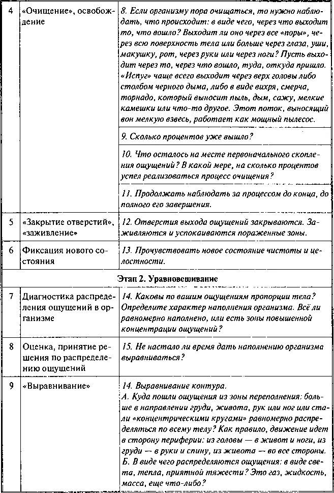 Алгоритм в сжатом виде Пошаговый алгоритм выведения страха из тела и - фото 19