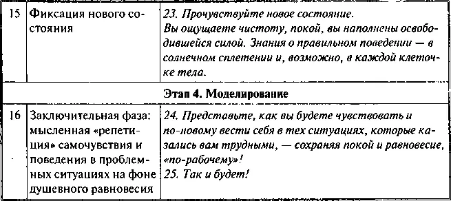 Алгоритм в сжатом виде Пошаговый алгоритм выведения страха из тела и - фото 21