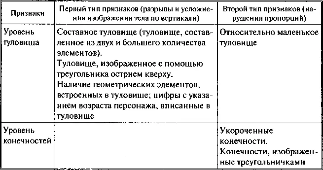 Если вы обнаружили наличие указанных признаков есть основания заниматься - фото 28