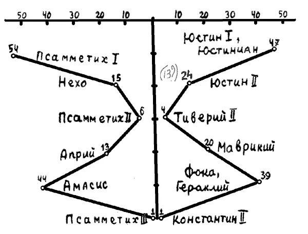 Рис 4 Ввиду отсутствия фактической информации произвести параллельное - фото 4