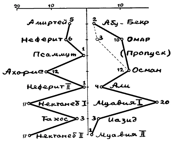 Рис 5 Сходство выражено настолько резко что нет сомнения в том что под - фото 5