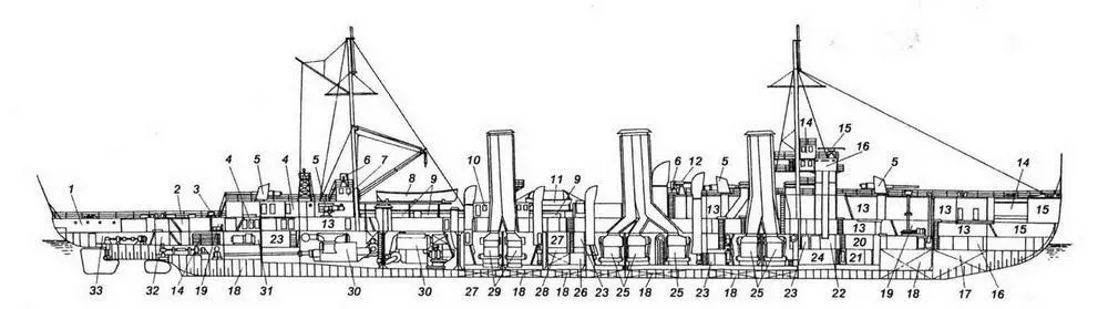 Продольный разрез легкого крейсера типа Светлана 1 каюткомпания - фото 4