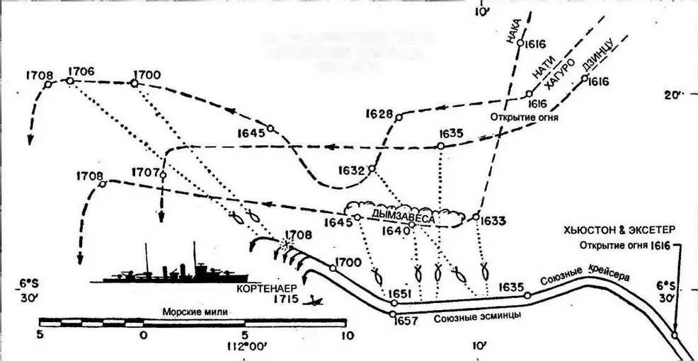 БИТВА В ЯВАНСКОМ МОРЕ 27 ФЕВРАЛЯ 1942 ГОДА 16 1617 15 БИТВА В ЯВАНСКОМ МОРЕ - фото 6