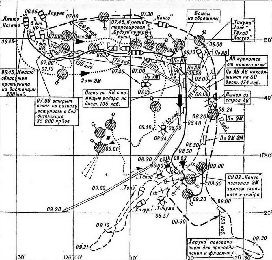 СХЕМА БОЯ У ОСТРОВА САМАР 25 ОКТЯБРЯ 1944 ГОДА по японским данным Гибель - фото 73