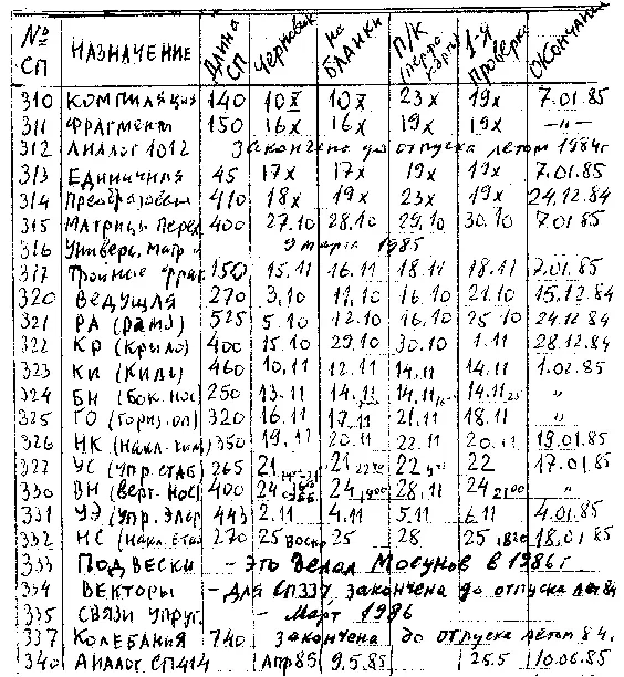 Итак программы пошли одна за другой и судя по опыту 1984г всё будет - фото 50