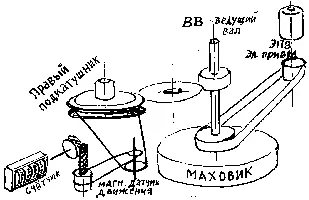 Вообще конструкция ВМ12 это копия Panasonic2000 15летней давности - фото 64