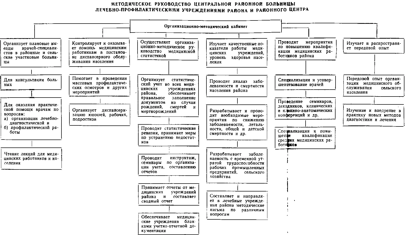 Таким образом в функции организационнометодического кабинета входит изучение - фото 16
