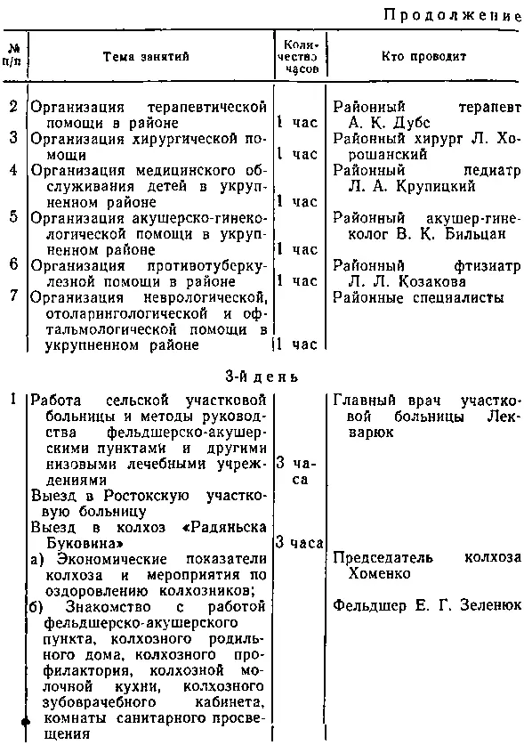 Помимо этого в течение 1963 г были проведены 3 цикла занятий на базе - фото 18
