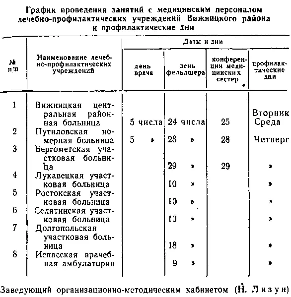 Занимаются средние медицинские работники преимущественно раздельно по зонам - фото 19