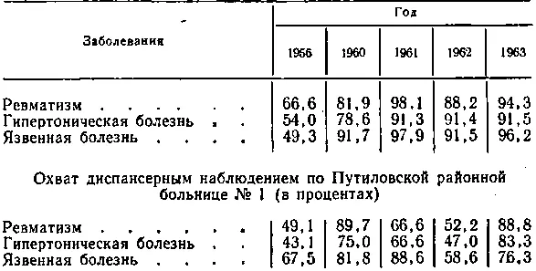 Динамическое наблюдение за больными и оздоровление их ведутся по планам - фото 20