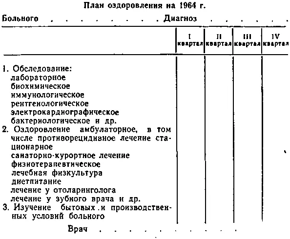По каждому виду заболевания гипертоническая болезнь язвенная болезнь - фото 21