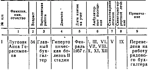 В графах 678месяцы проставляются из индивидуальных планов по мере - фото 22