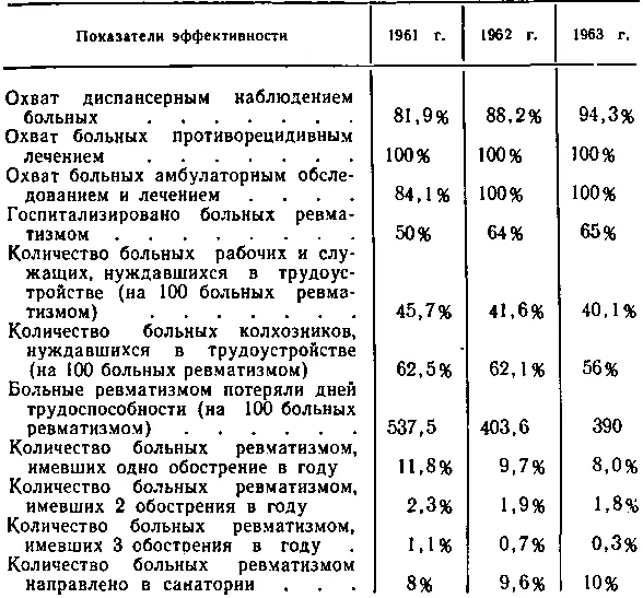 С каждым годом увеличивается количество больных госпитализируемых в больницы - фото 26