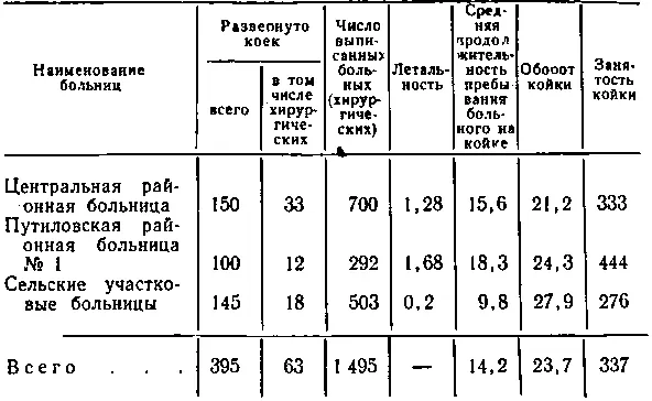 Операционная состоит из предоперационной где одновременно могут готовиться к - фото 28