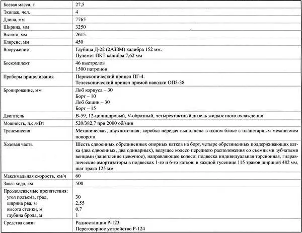 В боекомплект Акации вошли старые осколочнофугасные снаряды ОФ540 масса - фото 36