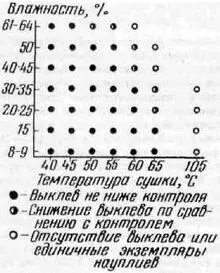 Представляет интерес обнаруженный в ходе экспериментов такой факт единичные - фото 9