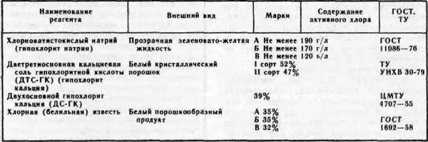 В сопровождающем каждую партию химикатов паспорте заводаизготовителя - фото 10