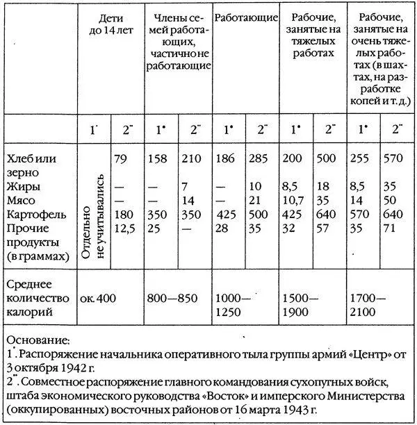 Согласно этим цифрам получалось что рабочий занятый на тяжелых работах - фото 8