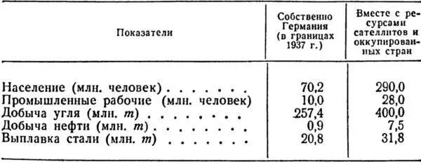 Таблица 1 Военноэкономические возможности Германии Недостаток рабочей силы в - фото 3
