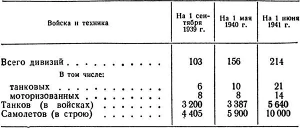 Таблица 3 Вооруженные силы Германии 140 См История Великой Отечественной - фото 5
