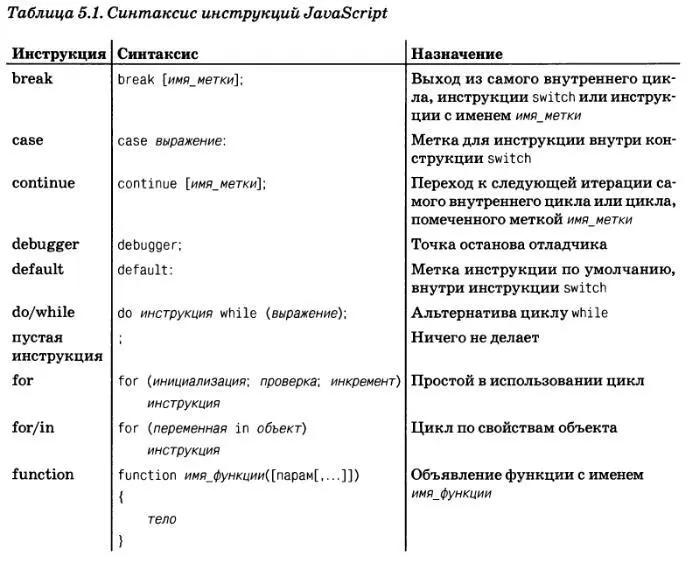 6 Объекты Объект является фундаментальным типом данных в языке JavaScript - фото 9