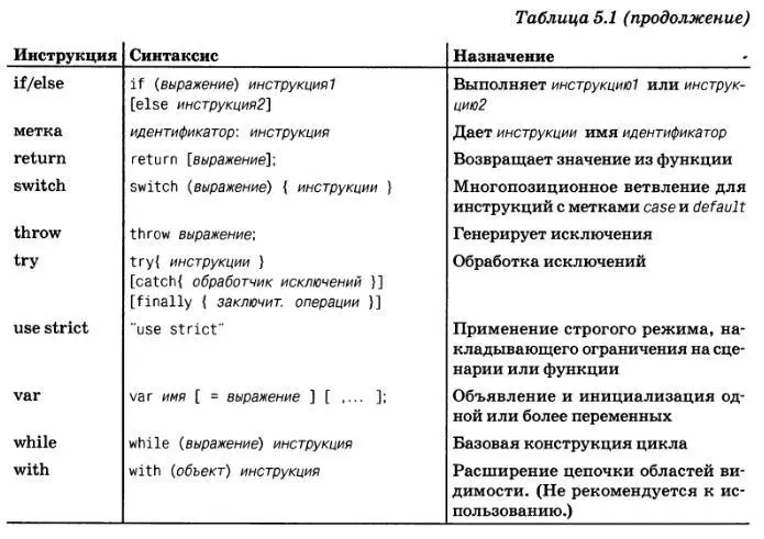 6 Объекты Объект является фундаментальным типом данных в языке JavaScript - фото 10