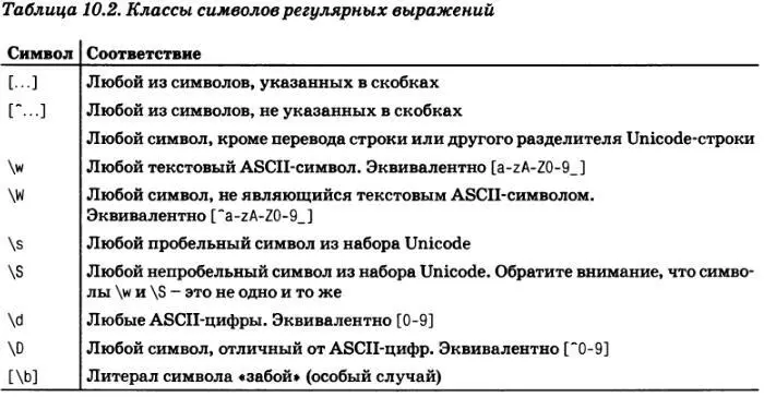 Обратите внимание что управляющие последовательности специальных символов - фото 14