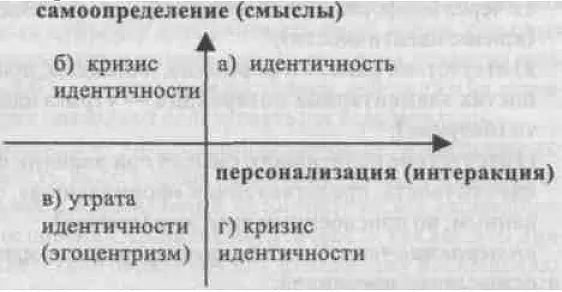 3 Плоскость формы и интеракций при наличии позитивного смысла В данном - фото 4
