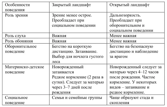 Правда предок свиней кабан относится к видам обитающим преимущественно в - фото 39
