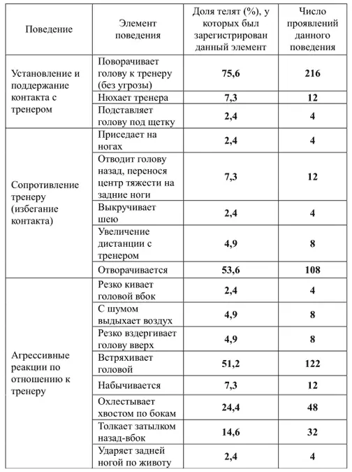 Механизмы обучения Термин обучение используется в науке о поведении животных - фото 15