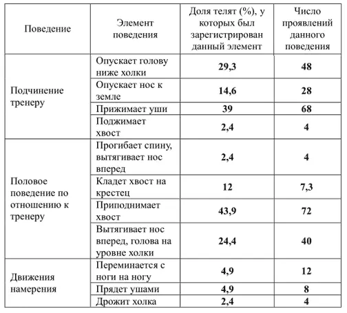 Механизмы обучения Термин обучение используется в науке о поведении животных - фото 16
