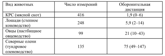 Наблюдая за КРС в Боловинском мы также попробовали повторить подсчеты - фото 29