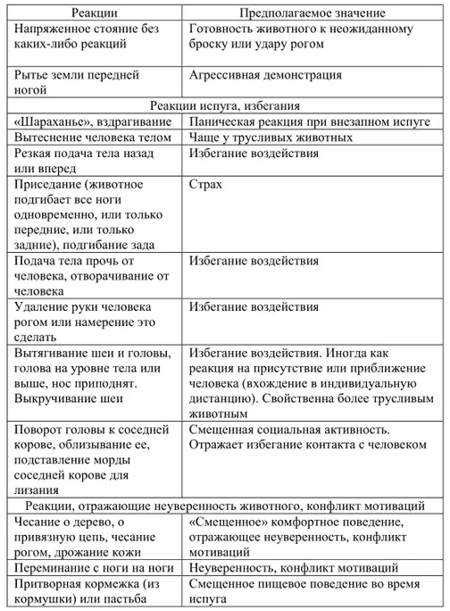 Установлено с какими факторами коррелирует темперамент животных - фото 32
