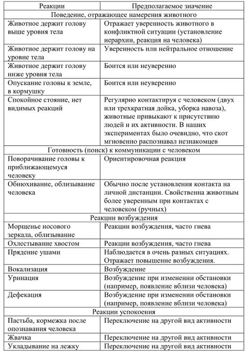 Установлено с какими факторами коррелирует темперамент животных - фото 33