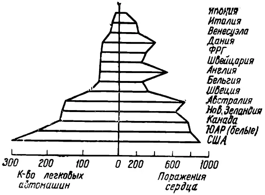 Рис 6 Количество легковых автомобилей на 1000 человек населения слева и - фото 7
