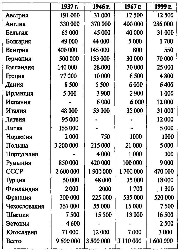 В заключении главы о холокосте можно констатировать что отношение немцев к - фото 2