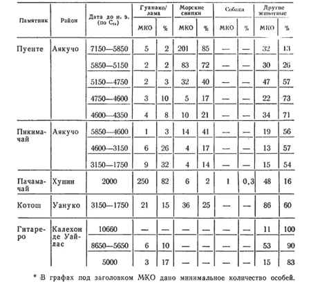 Предметный указатель Автохтонизм Альпака Балийский скот Бантенг Батат Бобовые - фото 42