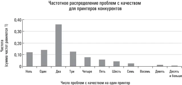 Поскольку такое распределение почти симметрично среднее и срединное значения - фото 1