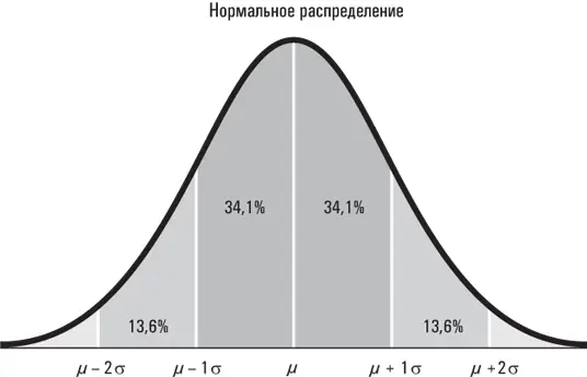 Средним значением является средняя линия которую часто обозначают греческой - фото 3