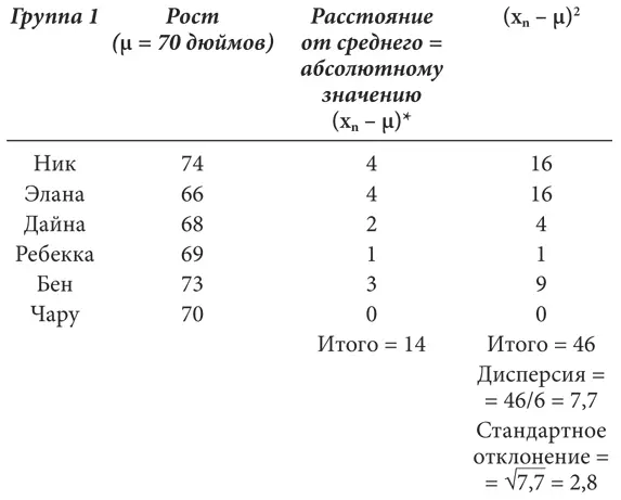 Абсолютное значение это расстояние между двумя числами независимо от знака - фото 6