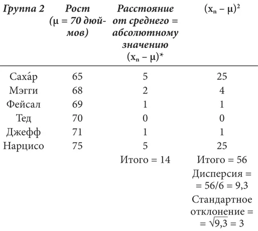 Абсолютное значение это расстояние между двумя числами независимо от знака - фото 7