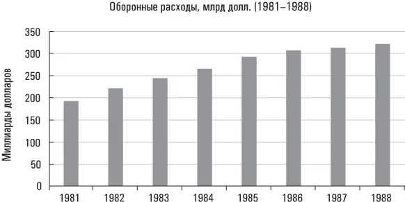 Для демократов мой бывший преподаватель использовал бы те же номинальные - фото 10