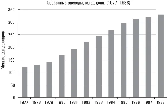 Источник httpqoobybz6 Хотя основная задача статистики представить - фото 11