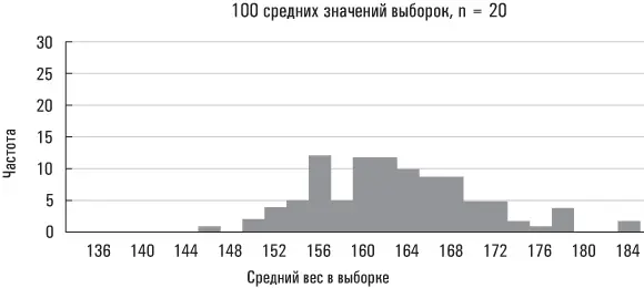 Второе распределение размер выборки у которого больше сгруппировано вблизи - фото 24