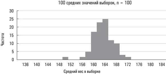 Второе распределение размер выборки у которого больше сгруппировано вблизи - фото 25