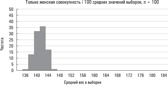 Второе распределение размер выборки у которого больше сгруппировано вблизи - фото 26
