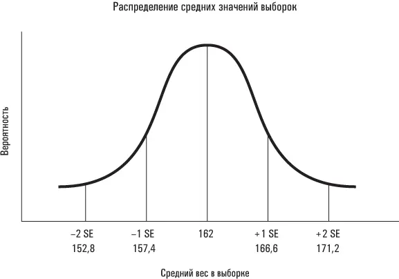 Вы успешно проникаете в движущийся автобус и тайно определяете вес его - фото 28