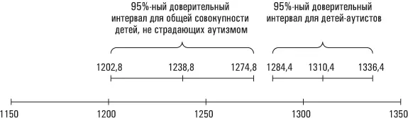 Это первый намек на вероятность существования какойто анатомической - фото 29