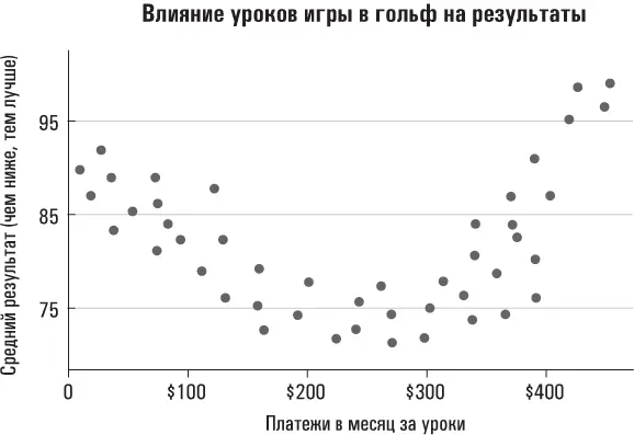 Итак мы видим некую картину которую невозможно описать с помощью одной прямой - фото 38
